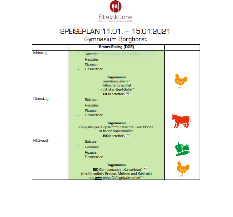 Mensa Speiseplan Dresden